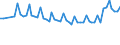 Maßeinheit: Tausend Personen / Altersklasse: 15 bis 19 Jahre / Geschlecht: Insgesamt / Statistische Systematik der Wirtschaftszweige in der Europäischen Gemeinschaft (NACE Rev. 1.1): Insgesamt - alle NACE-Wirtschaftszweige / Arbeitszeit: Insgesamt / Geopolitische Meldeeinheit: Irland