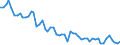 Maßeinheit: Tausend Personen / Altersklasse: 15 bis 19 Jahre / Geschlecht: Insgesamt / Statistische Systematik der Wirtschaftszweige in der Europäischen Gemeinschaft (NACE Rev. 1.1): Insgesamt - alle NACE-Wirtschaftszweige / Arbeitszeit: Insgesamt / Geopolitische Meldeeinheit: Griechenland