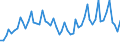 Maßeinheit: Tausend Personen / Altersklasse: 15 bis 19 Jahre / Geschlecht: Insgesamt / Statistische Systematik der Wirtschaftszweige in der Europäischen Gemeinschaft (NACE Rev. 1.1): Insgesamt - alle NACE-Wirtschaftszweige / Arbeitszeit: Insgesamt / Geopolitische Meldeeinheit: Spanien