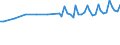 Maßeinheit: Tausend Personen / Altersklasse: 15 bis 19 Jahre / Geschlecht: Insgesamt / Statistische Systematik der Wirtschaftszweige in der Europäischen Gemeinschaft (NACE Rev. 1.1): Insgesamt - alle NACE-Wirtschaftszweige / Arbeitszeit: Insgesamt / Geopolitische Meldeeinheit: Frankreich