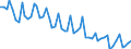 Maßeinheit: Tausend Personen / Altersklasse: 15 bis 19 Jahre / Geschlecht: Insgesamt / Statistische Systematik der Wirtschaftszweige in der Europäischen Gemeinschaft (NACE Rev. 1.1): Insgesamt - alle NACE-Wirtschaftszweige / Arbeitszeit: Insgesamt / Geopolitische Meldeeinheit: Italien
