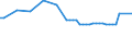 Maßeinheit: Tausend Personen / Altersklasse: 15 bis 19 Jahre / Geschlecht: Insgesamt / Statistische Systematik der Wirtschaftszweige in der Europäischen Gemeinschaft (NACE Rev. 1.1): Insgesamt - alle NACE-Wirtschaftszweige / Arbeitszeit: Insgesamt / Geopolitische Meldeeinheit: Luxemburg