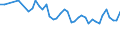 Maßeinheit: Tausend Personen / Altersklasse: 15 bis 19 Jahre / Geschlecht: Insgesamt / Statistische Systematik der Wirtschaftszweige in der Europäischen Gemeinschaft (NACE Rev. 1.1): Insgesamt - alle NACE-Wirtschaftszweige / Arbeitszeit: Insgesamt / Geopolitische Meldeeinheit: Malta