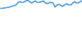 Maßeinheit: Tausend Personen / Altersklasse: 15 bis 19 Jahre / Geschlecht: Insgesamt / Statistische Systematik der Wirtschaftszweige in der Europäischen Gemeinschaft (NACE Rev. 1.1): Insgesamt - alle NACE-Wirtschaftszweige / Arbeitszeit: Insgesamt / Geopolitische Meldeeinheit: Niederlande