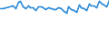 Maßeinheit: Tausend Personen / Altersklasse: 15 bis 19 Jahre / Geschlecht: Insgesamt / Statistische Systematik der Wirtschaftszweige in der Europäischen Gemeinschaft (NACE Rev. 1.1): Insgesamt - alle NACE-Wirtschaftszweige / Arbeitszeit: Insgesamt / Geopolitische Meldeeinheit: Österreich