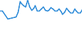 Maßeinheit: Tausend Personen / Altersklasse: 15 bis 19 Jahre / Geschlecht: Insgesamt / Statistische Systematik der Wirtschaftszweige in der Europäischen Gemeinschaft (NACE Rev. 1.1): Insgesamt - alle NACE-Wirtschaftszweige / Arbeitszeit: Insgesamt / Geopolitische Meldeeinheit: Polen