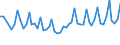 Maßeinheit: Tausend Personen / Altersklasse: 15 bis 19 Jahre / Geschlecht: Insgesamt / Statistische Systematik der Wirtschaftszweige in der Europäischen Gemeinschaft (NACE Rev. 1.1): Insgesamt - alle NACE-Wirtschaftszweige / Arbeitszeit: Insgesamt / Geopolitische Meldeeinheit: Slowenien
