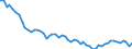 Maßeinheit: Tausend Personen / Altersklasse: 15 bis 19 Jahre / Geschlecht: Insgesamt / Statistische Systematik der Wirtschaftszweige in der Europäischen Gemeinschaft (NACE Rev. 1.1): Insgesamt - alle NACE-Wirtschaftszweige / Arbeitszeit: Insgesamt / Geopolitische Meldeeinheit: Slowakei