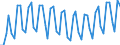 Maßeinheit: Tausend Personen / Altersklasse: 15 bis 19 Jahre / Geschlecht: Insgesamt / Statistische Systematik der Wirtschaftszweige in der Europäischen Gemeinschaft (NACE Rev. 1.1): Insgesamt - alle NACE-Wirtschaftszweige / Arbeitszeit: Insgesamt / Geopolitische Meldeeinheit: Finnland