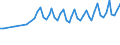 Maßeinheit: Tausend Personen / Altersklasse: 15 bis 19 Jahre / Geschlecht: Insgesamt / Statistische Systematik der Wirtschaftszweige in der Europäischen Gemeinschaft (NACE Rev. 1.1): Insgesamt - alle NACE-Wirtschaftszweige / Arbeitszeit: Insgesamt / Geopolitische Meldeeinheit: Schweden
