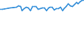Maßeinheit: Tausend Personen / Altersklasse: 15 bis 19 Jahre / Geschlecht: Insgesamt / Statistische Systematik der Wirtschaftszweige in der Europäischen Gemeinschaft (NACE Rev. 1.1): Insgesamt - alle NACE-Wirtschaftszweige / Arbeitszeit: Insgesamt / Geopolitische Meldeeinheit: Norwegen
