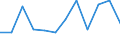 Maßeinheit: Tausend Personen / Altersklasse: 15 bis 19 Jahre / Geschlecht: Insgesamt / Statistische Systematik der Wirtschaftszweige in der Europäischen Gemeinschaft (NACE Rev. 1.1): Insgesamt - alle NACE-Wirtschaftszweige / Arbeitszeit: Insgesamt / Geopolitische Meldeeinheit: Nordmazedonien