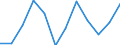 Maßeinheit: Tausend Personen / Altersklasse: 15 bis 19 Jahre / Geschlecht: Insgesamt / Statistische Systematik der Wirtschaftszweige in der Europäischen Gemeinschaft (NACE Rev. 1.1): Insgesamt - alle NACE-Wirtschaftszweige / Arbeitszeit: Insgesamt / Geopolitische Meldeeinheit: Türkei