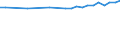 Maßeinheit: Tausend Personen / Altersklasse: 15 bis 19 Jahre / Geschlecht: Insgesamt / Statistische Systematik der Wirtschaftszweige in der Europäischen Gemeinschaft (NACE Rev. 1.1): Insgesamt - alle NACE-Wirtschaftszweige / Arbeitszeit: Teilzeit / Geopolitische Meldeeinheit: Europäische Union - 27 Länder (ab 2020)