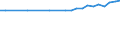 Maßeinheit: Tausend Personen / Altersklasse: 15 bis 19 Jahre / Geschlecht: Insgesamt / Statistische Systematik der Wirtschaftszweige in der Europäischen Gemeinschaft (NACE Rev. 1.1): Insgesamt - alle NACE-Wirtschaftszweige / Arbeitszeit: Teilzeit / Geopolitische Meldeeinheit: Euroraum - 21 Länder (ab 2026)
