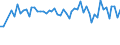 Maßeinheit: Tausend Personen / Altersklasse: 15 bis 19 Jahre / Geschlecht: Insgesamt / Statistische Systematik der Wirtschaftszweige in der Europäischen Gemeinschaft (NACE Rev. 1.1): Insgesamt - alle NACE-Wirtschaftszweige / Arbeitszeit: Teilzeit / Geopolitische Meldeeinheit: Belgien