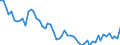 Maßeinheit: Tausend Personen / Altersklasse: 15 bis 19 Jahre / Geschlecht: Insgesamt / Statistische Systematik der Wirtschaftszweige in der Europäischen Gemeinschaft (NACE Rev. 1.1): Insgesamt - alle NACE-Wirtschaftszweige / Arbeitszeit: Teilzeit / Geopolitische Meldeeinheit: Tschechien
