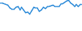 Maßeinheit: Tausend Personen / Altersklasse: 15 bis 19 Jahre / Geschlecht: Insgesamt / Statistische Systematik der Wirtschaftszweige in der Europäischen Gemeinschaft (NACE Rev. 1.1): Insgesamt - alle NACE-Wirtschaftszweige / Arbeitszeit: Teilzeit / Geopolitische Meldeeinheit: Dänemark