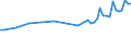 Maßeinheit: Tausend Personen / Altersklasse: 15 bis 19 Jahre / Geschlecht: Insgesamt / Statistische Systematik der Wirtschaftszweige in der Europäischen Gemeinschaft (NACE Rev. 1.1): Insgesamt - alle NACE-Wirtschaftszweige / Arbeitszeit: Teilzeit / Geopolitische Meldeeinheit: Deutschland