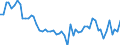 Maßeinheit: Tausend Personen / Altersklasse: 15 bis 19 Jahre / Geschlecht: Insgesamt / Statistische Systematik der Wirtschaftszweige in der Europäischen Gemeinschaft (NACE Rev. 1.1): Insgesamt - alle NACE-Wirtschaftszweige / Arbeitszeit: Teilzeit / Geopolitische Meldeeinheit: Griechenland