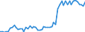 Maßeinheit: Tausend Personen / Altersklasse: 15 bis 19 Jahre / Geschlecht: Insgesamt / Statistische Systematik der Wirtschaftszweige in der Europäischen Gemeinschaft (NACE Rev. 1.1): Insgesamt - alle NACE-Wirtschaftszweige / Arbeitszeit: Teilzeit / Geopolitische Meldeeinheit: Spanien