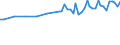 Maßeinheit: Tausend Personen / Altersklasse: 15 bis 19 Jahre / Geschlecht: Insgesamt / Statistische Systematik der Wirtschaftszweige in der Europäischen Gemeinschaft (NACE Rev. 1.1): Insgesamt - alle NACE-Wirtschaftszweige / Arbeitszeit: Teilzeit / Geopolitische Meldeeinheit: Frankreich