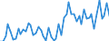 Maßeinheit: Tausend Personen / Altersklasse: 15 bis 19 Jahre / Geschlecht: Insgesamt / Statistische Systematik der Wirtschaftszweige in der Europäischen Gemeinschaft (NACE Rev. 1.1): Insgesamt - alle NACE-Wirtschaftszweige / Arbeitszeit: Teilzeit / Geopolitische Meldeeinheit: Italien