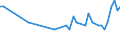 Maßeinheit: Tausend Personen / Altersklasse: 15 bis 19 Jahre / Geschlecht: Insgesamt / Statistische Systematik der Wirtschaftszweige in der Europäischen Gemeinschaft (NACE Rev. 1.1): Insgesamt - alle NACE-Wirtschaftszweige / Arbeitszeit: Teilzeit / Geopolitische Meldeeinheit: Zypern
