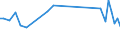 Maßeinheit: Tausend Personen / Altersklasse: 15 bis 19 Jahre / Geschlecht: Insgesamt / Statistische Systematik der Wirtschaftszweige in der Europäischen Gemeinschaft (NACE Rev. 1.1): Insgesamt - alle NACE-Wirtschaftszweige / Arbeitszeit: Teilzeit / Geopolitische Meldeeinheit: Lettland