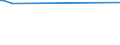 Maßeinheit: Tausend Personen / Altersklasse: 15 bis 19 Jahre / Geschlecht: Insgesamt / Statistische Systematik der Wirtschaftszweige in der Europäischen Gemeinschaft (NACE Rev. 1.1): Insgesamt - alle NACE-Wirtschaftszweige / Arbeitszeit: Teilzeit / Geopolitische Meldeeinheit: Ungarn