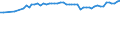 Maßeinheit: Tausend Personen / Altersklasse: 15 bis 19 Jahre / Geschlecht: Insgesamt / Statistische Systematik der Wirtschaftszweige in der Europäischen Gemeinschaft (NACE Rev. 1.1): Insgesamt - alle NACE-Wirtschaftszweige / Arbeitszeit: Teilzeit / Geopolitische Meldeeinheit: Niederlande