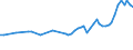 Maßeinheit: Tausend Personen / Altersklasse: 15 bis 19 Jahre / Geschlecht: Insgesamt / Statistische Systematik der Wirtschaftszweige in der Europäischen Gemeinschaft (NACE Rev. 1.1): Insgesamt - alle NACE-Wirtschaftszweige / Arbeitszeit: Teilzeit / Geopolitische Meldeeinheit: Österreich