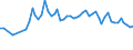 Maßeinheit: Tausend Personen / Altersklasse: 15 bis 19 Jahre / Geschlecht: Insgesamt / Statistische Systematik der Wirtschaftszweige in der Europäischen Gemeinschaft (NACE Rev. 1.1): Insgesamt - alle NACE-Wirtschaftszweige / Arbeitszeit: Teilzeit / Geopolitische Meldeeinheit: Polen