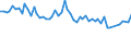 Maßeinheit: Tausend Personen / Altersklasse: 15 bis 19 Jahre / Geschlecht: Insgesamt / Statistische Systematik der Wirtschaftszweige in der Europäischen Gemeinschaft (NACE Rev. 1.1): Insgesamt - alle NACE-Wirtschaftszweige / Arbeitszeit: Teilzeit / Geopolitische Meldeeinheit: Portugal