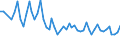 Maßeinheit: Tausend Personen / Altersklasse: 15 bis 19 Jahre / Geschlecht: Insgesamt / Statistische Systematik der Wirtschaftszweige in der Europäischen Gemeinschaft (NACE Rev. 1.1): Insgesamt - alle NACE-Wirtschaftszweige / Arbeitszeit: Teilzeit / Geopolitische Meldeeinheit: Rumänien
