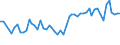 Maßeinheit: Tausend Personen / Altersklasse: 15 bis 19 Jahre / Geschlecht: Insgesamt / Statistische Systematik der Wirtschaftszweige in der Europäischen Gemeinschaft (NACE Rev. 1.1): Insgesamt - alle NACE-Wirtschaftszweige / Arbeitszeit: Teilzeit / Geopolitische Meldeeinheit: Slowenien
