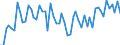 Maßeinheit: Tausend Personen / Altersklasse: 15 bis 19 Jahre / Geschlecht: Insgesamt / Statistische Systematik der Wirtschaftszweige in der Europäischen Gemeinschaft (NACE Rev. 1.1): Insgesamt - alle NACE-Wirtschaftszweige / Arbeitszeit: Teilzeit / Geopolitische Meldeeinheit: Finnland