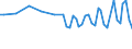 Maßeinheit: Tausend Personen / Altersklasse: 15 bis 19 Jahre / Geschlecht: Insgesamt / Statistische Systematik der Wirtschaftszweige in der Europäischen Gemeinschaft (NACE Rev. 1.1): Insgesamt - alle NACE-Wirtschaftszweige / Arbeitszeit: Teilzeit / Geopolitische Meldeeinheit: Island