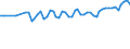 Maßeinheit: Tausend Personen / Altersklasse: 15 bis 19 Jahre / Geschlecht: Insgesamt / Statistische Systematik der Wirtschaftszweige in der Europäischen Gemeinschaft (NACE Rev. 1.1): Insgesamt - alle NACE-Wirtschaftszweige / Arbeitszeit: Teilzeit / Geopolitische Meldeeinheit: Norwegen