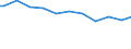 Maßeinheit: Tausend Personen / Altersklasse: 15 bis 19 Jahre / Geschlecht: Insgesamt / Statistische Systematik der Wirtschaftszweige in der Europäischen Gemeinschaft (NACE Rev. 1.1): Insgesamt - alle NACE-Wirtschaftszweige / Arbeitszeit: Teilzeit / Geopolitische Meldeeinheit: Schweiz