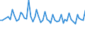 Maßeinheit: Tausend Personen / Altersklasse: 15 bis 19 Jahre / Geschlecht: Insgesamt / Statistische Systematik der Wirtschaftszweige in der Europäischen Gemeinschaft (NACE Rev. 1.1): Insgesamt - alle NACE-Wirtschaftszweige / Arbeitszeit: Vollzeit / Geopolitische Meldeeinheit: Belgien
