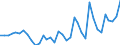 Maßeinheit: Tausend Personen / Altersklasse: 15 bis 19 Jahre / Geschlecht: Insgesamt / Statistische Systematik der Wirtschaftszweige in der Europäischen Gemeinschaft (NACE Rev. 1.1): Insgesamt - alle NACE-Wirtschaftszweige / Arbeitszeit: Vollzeit / Geopolitische Meldeeinheit: Bulgarien