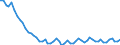 Maßeinheit: Tausend Personen / Altersklasse: 15 bis 19 Jahre / Geschlecht: Insgesamt / Statistische Systematik der Wirtschaftszweige in der Europäischen Gemeinschaft (NACE Rev. 1.1): Insgesamt - alle NACE-Wirtschaftszweige / Arbeitszeit: Vollzeit / Geopolitische Meldeeinheit: Tschechien
