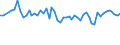 Maßeinheit: Tausend Personen / Altersklasse: 15 bis 19 Jahre / Geschlecht: Insgesamt / Statistische Systematik der Wirtschaftszweige in der Europäischen Gemeinschaft (NACE Rev. 1.1): Insgesamt - alle NACE-Wirtschaftszweige / Arbeitszeit: Vollzeit / Geopolitische Meldeeinheit: Dänemark