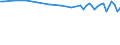 Maßeinheit: Tausend Personen / Altersklasse: 15 bis 19 Jahre / Geschlecht: Insgesamt / Statistische Systematik der Wirtschaftszweige in der Europäischen Gemeinschaft (NACE Rev. 1.1): Insgesamt - alle NACE-Wirtschaftszweige / Arbeitszeit: Vollzeit / Geopolitische Meldeeinheit: Deutschland