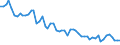Maßeinheit: Tausend Personen / Altersklasse: 15 bis 19 Jahre / Geschlecht: Insgesamt / Statistische Systematik der Wirtschaftszweige in der Europäischen Gemeinschaft (NACE Rev. 1.1): Insgesamt - alle NACE-Wirtschaftszweige / Arbeitszeit: Vollzeit / Geopolitische Meldeeinheit: Griechenland