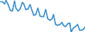 Maßeinheit: Tausend Personen / Altersklasse: 15 bis 19 Jahre / Geschlecht: Insgesamt / Statistische Systematik der Wirtschaftszweige in der Europäischen Gemeinschaft (NACE Rev. 1.1): Insgesamt - alle NACE-Wirtschaftszweige / Arbeitszeit: Vollzeit / Geopolitische Meldeeinheit: Italien