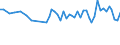 Maßeinheit: Tausend Personen / Altersklasse: 15 bis 19 Jahre / Geschlecht: Insgesamt / Statistische Systematik der Wirtschaftszweige in der Europäischen Gemeinschaft (NACE Rev. 1.1): Insgesamt - alle NACE-Wirtschaftszweige / Arbeitszeit: Vollzeit / Geopolitische Meldeeinheit: Lettland