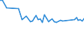 Maßeinheit: Tausend Personen / Altersklasse: 15 bis 19 Jahre / Geschlecht: Insgesamt / Statistische Systematik der Wirtschaftszweige in der Europäischen Gemeinschaft (NACE Rev. 1.1): Insgesamt - alle NACE-Wirtschaftszweige / Arbeitszeit: Vollzeit / Geopolitische Meldeeinheit: Litauen