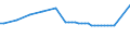 Maßeinheit: Tausend Personen / Altersklasse: 15 bis 19 Jahre / Geschlecht: Insgesamt / Statistische Systematik der Wirtschaftszweige in der Europäischen Gemeinschaft (NACE Rev. 1.1): Insgesamt - alle NACE-Wirtschaftszweige / Arbeitszeit: Vollzeit / Geopolitische Meldeeinheit: Luxemburg